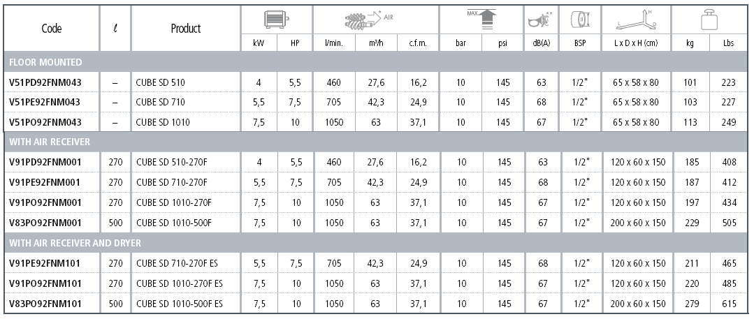 CUBE_SD_KARAKTERISTIKE.png CUBE_SD_KARAKTERISTIKE.png