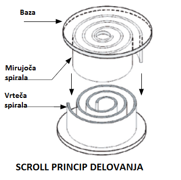 Scroll_delovanje.png Scroll_delovanje.png