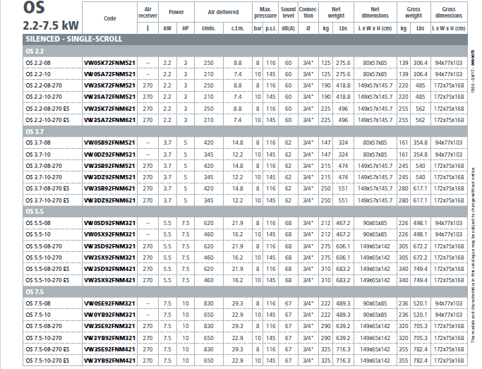 Scroll karakteristika Scroll karakteristika